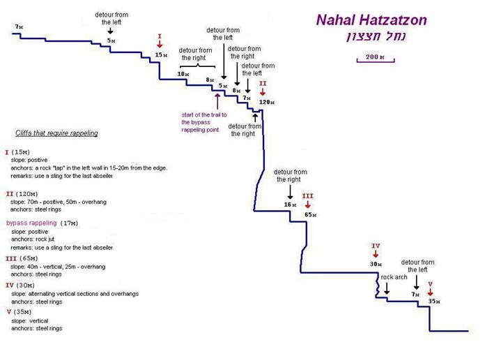 nahal Hatzatzon_profile_eng