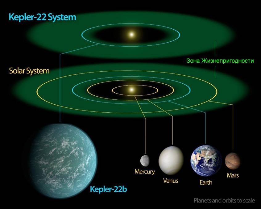 Kepler-22b System.jpg