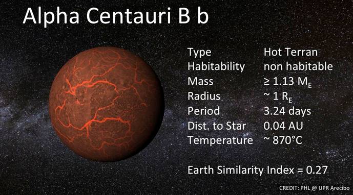04 Alpha Centauri Bb Info.jpg