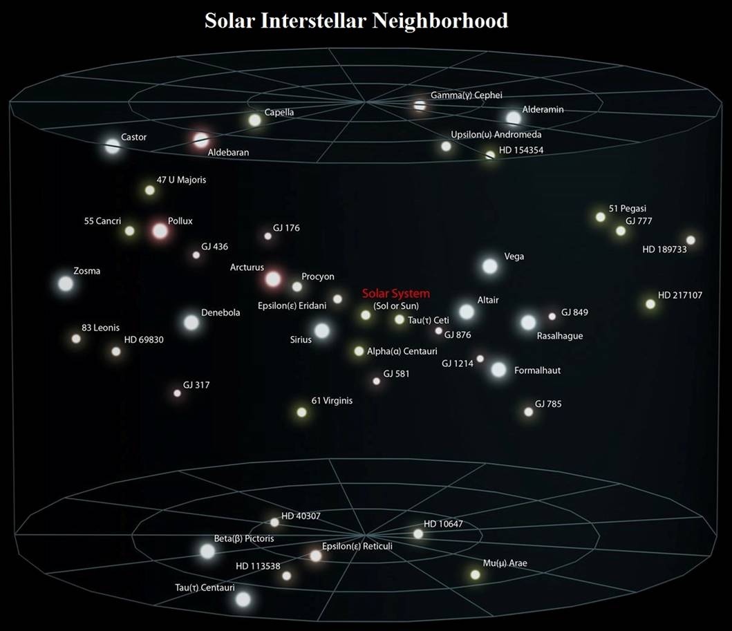 03 Universe2 - Solar neighbours.jpg