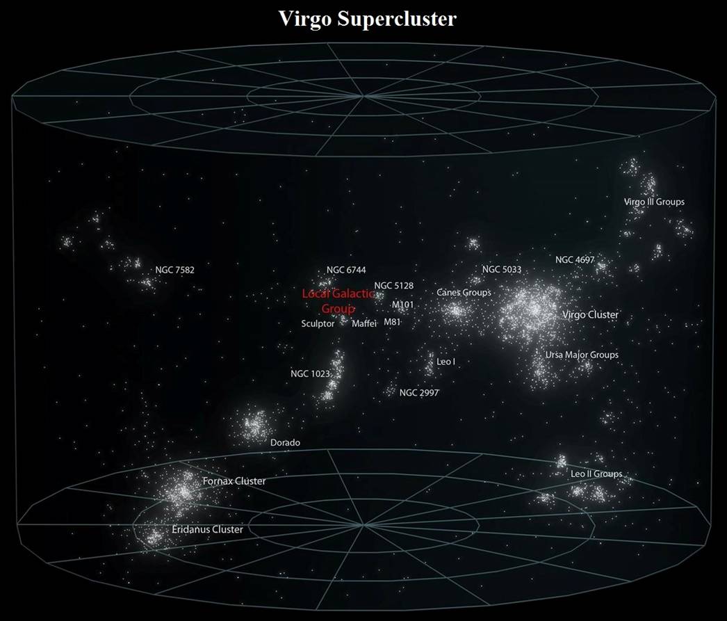 06 Universe5 - Virgo supercluster.jpg