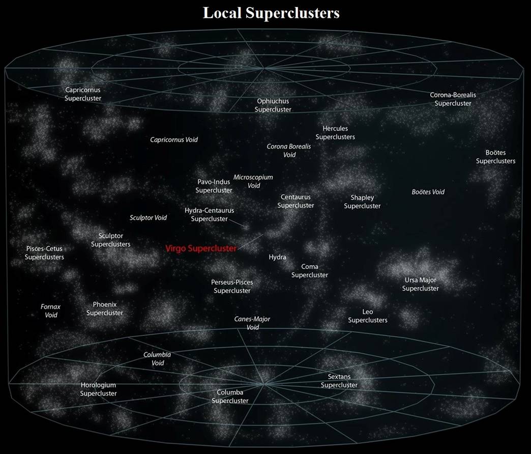 07 Universe6 - Local superclusters.jpg