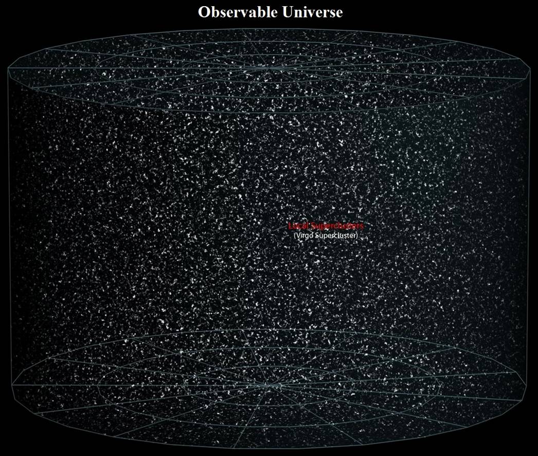 08 Universe7 - Observable Universe.jpg
