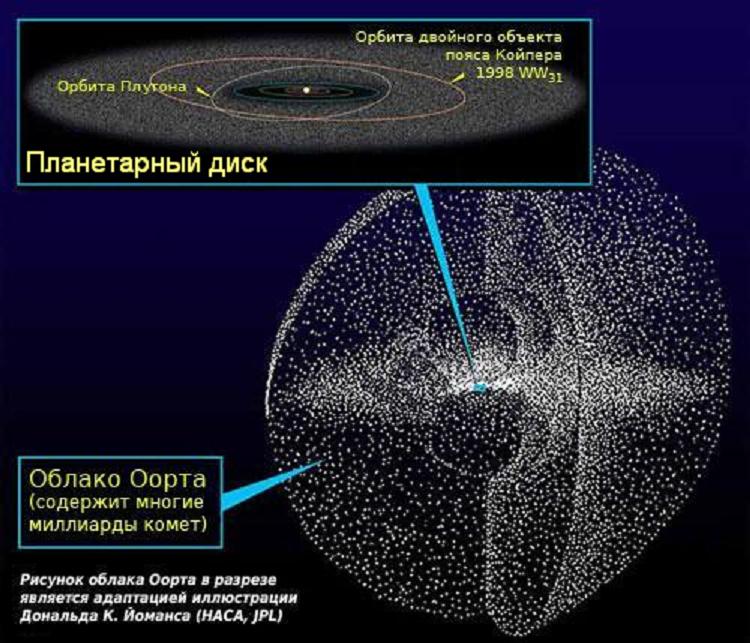 02 Kuiper & Oort.JPG
