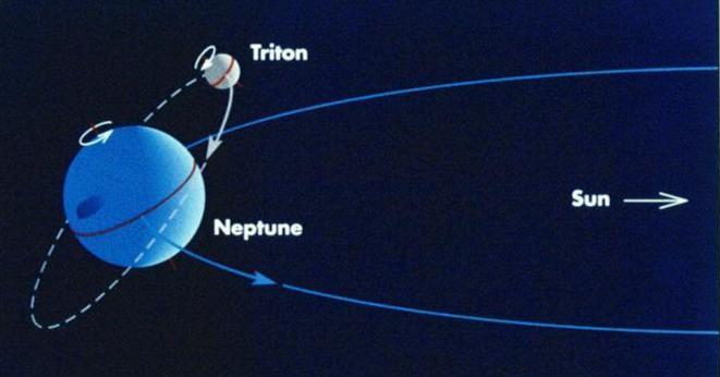 13 Triton orbit.jpg