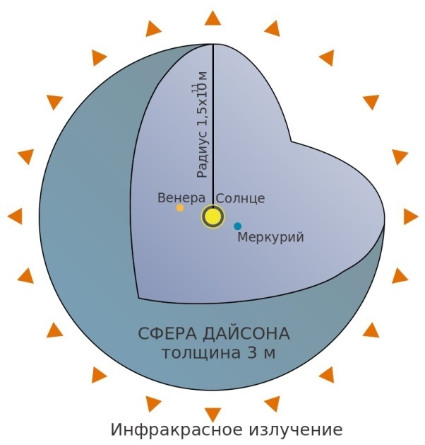 06 Dyson Sphere Diagram.jpg