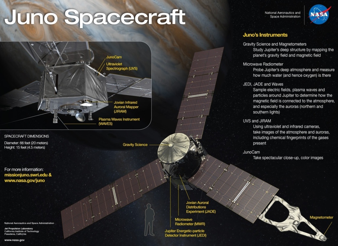 09-2 Juno spacecraft.jpg