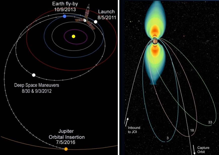 09-3 Juno trajectory.jpg