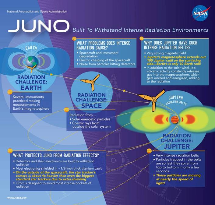 10a Juno.jpg